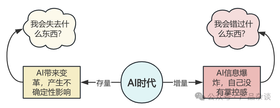 AI會讓我失業嗎？寫給每個焦慮的普通人