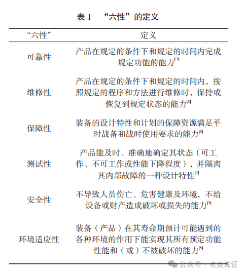 軍工產品“六性”評估：GJB9001C-2017標準的深度解讀