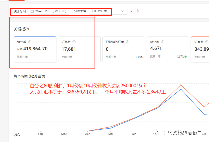 疫情之下，這個行業終於迎來爆發！我把它當副業月入3萬多，新手月入過萬的乾貨分享！