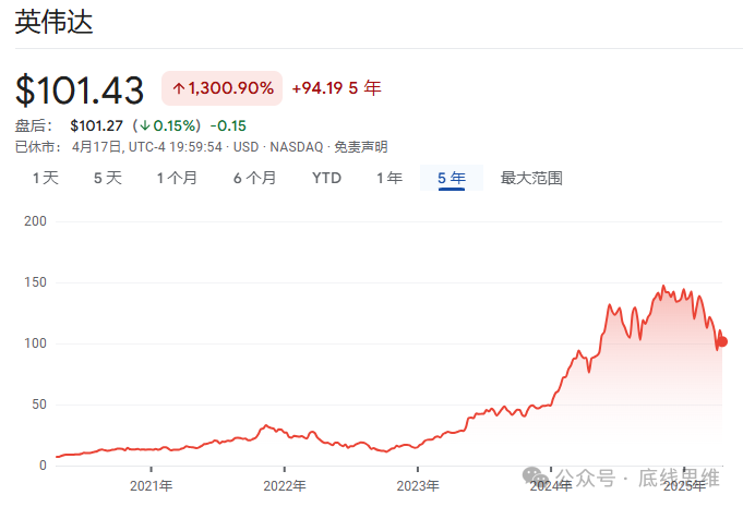 科技戰中國必贏，特朗普則會宣稱獲勝並失去“鐵王座”