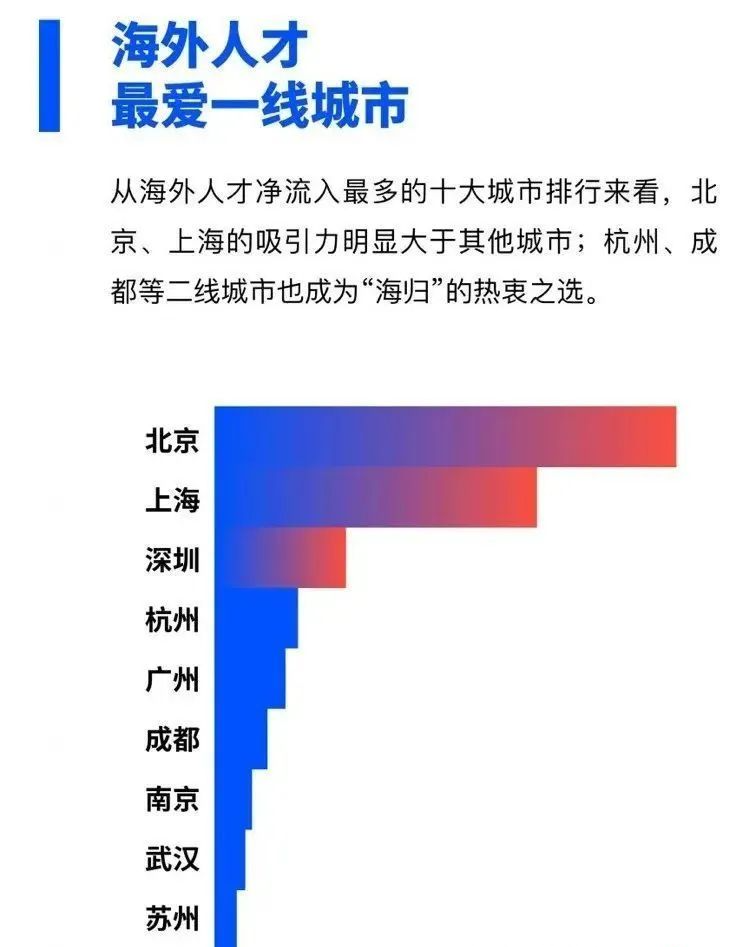 海歸落戶政策出爐，UIUC留學生15天快速落戶北上廣攻略，速領！