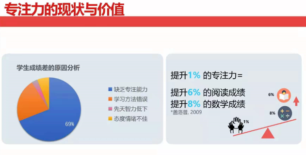 專注能力測評|10分鐘，教會你如何保護孩子的專注力….
