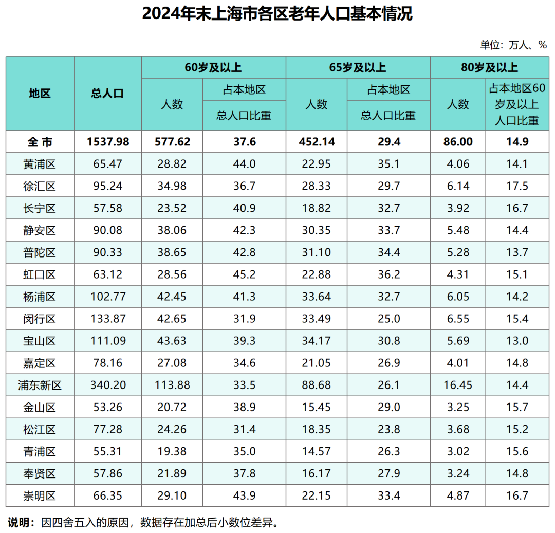 長三角，也開始“東北化”了？
