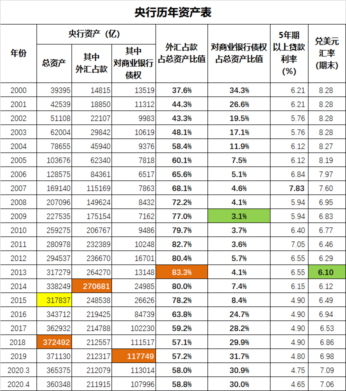 央行十分尷尬