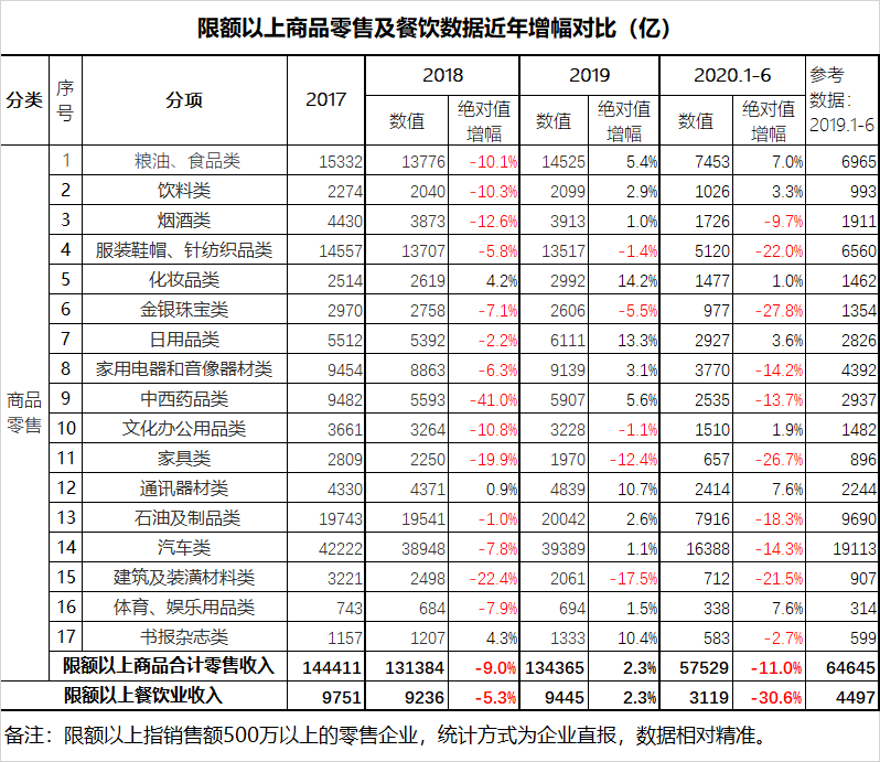 報復性消費沒來，倒是被消費報復了