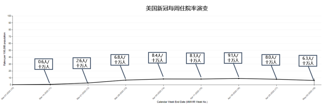 【新冠追蹤】美國到底咋樣了？