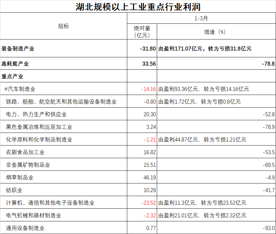 湖北到底經歷了什麼？