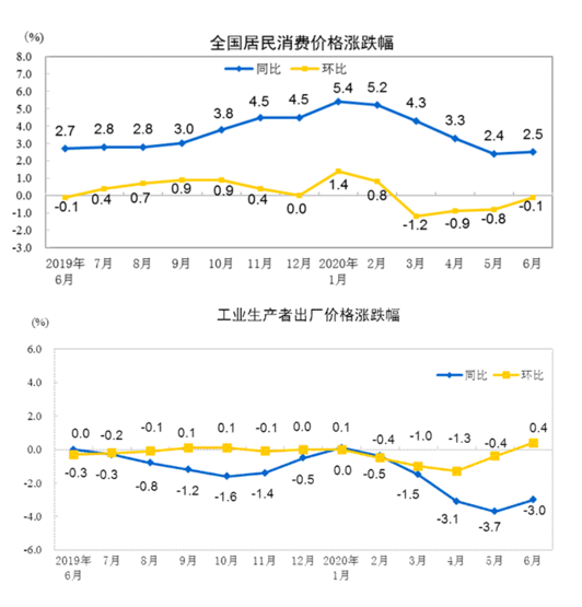 滯漲陰影——上半年核心經濟資料分析