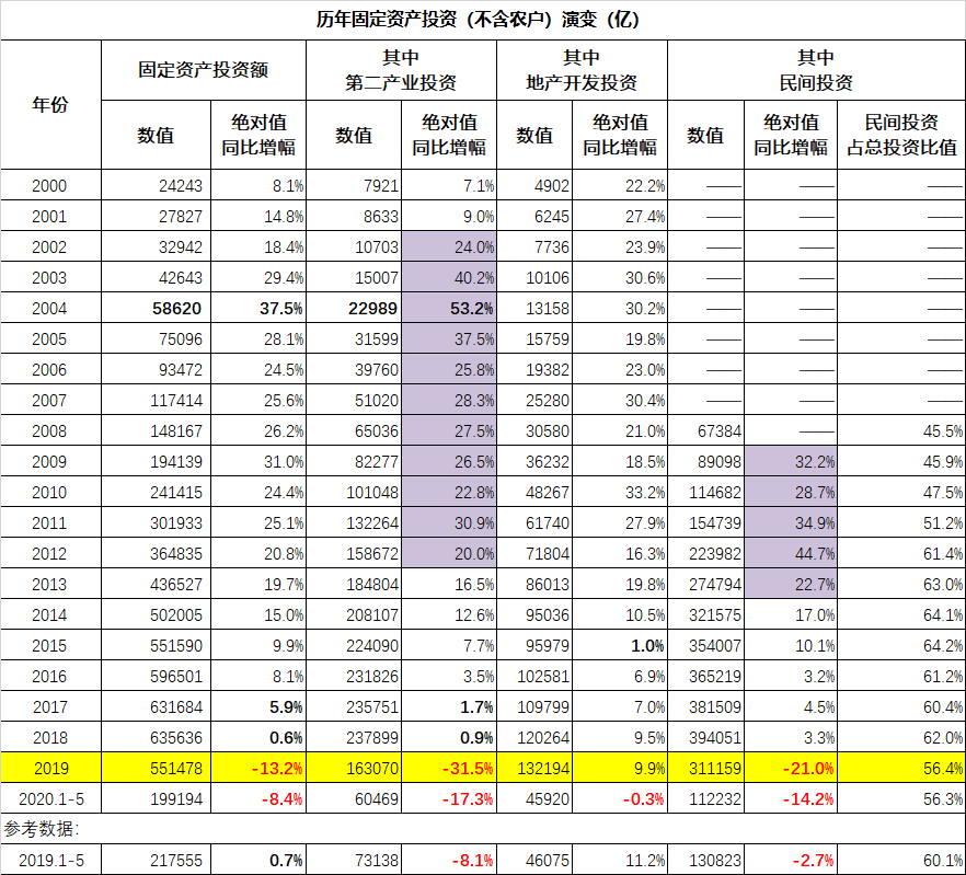 拿什麼來拯救你，實業投資熱情？