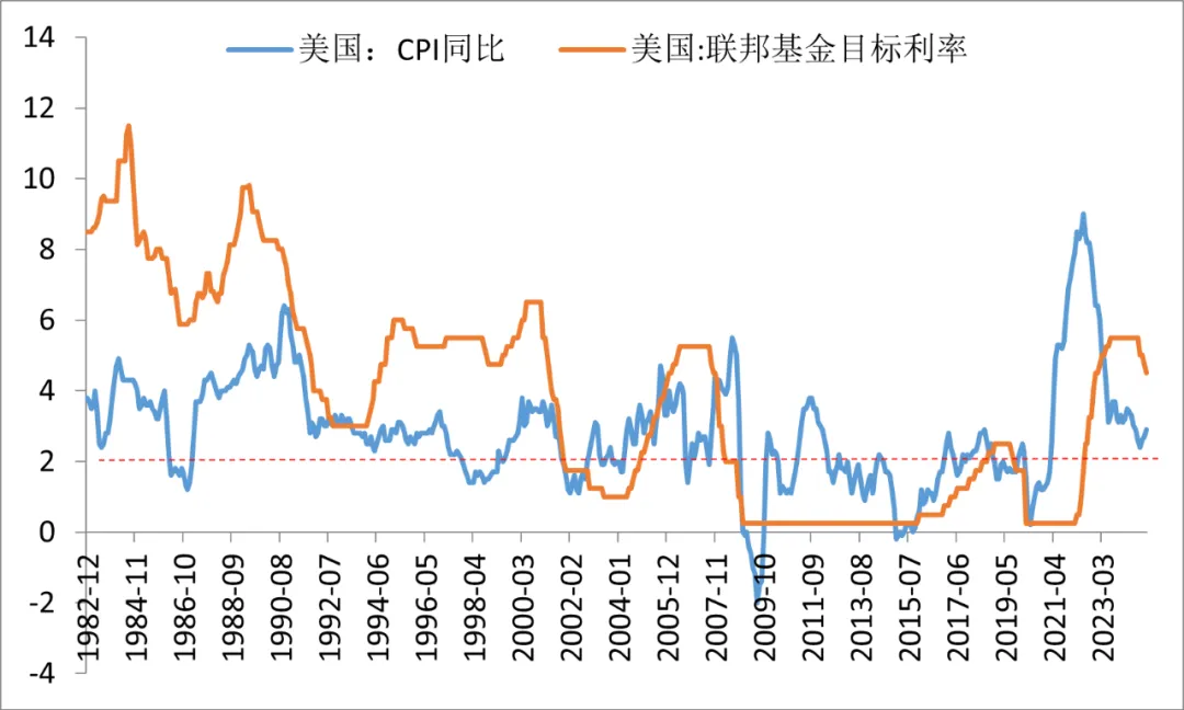 特朗普干預美聯儲，對美元意味著什麼？