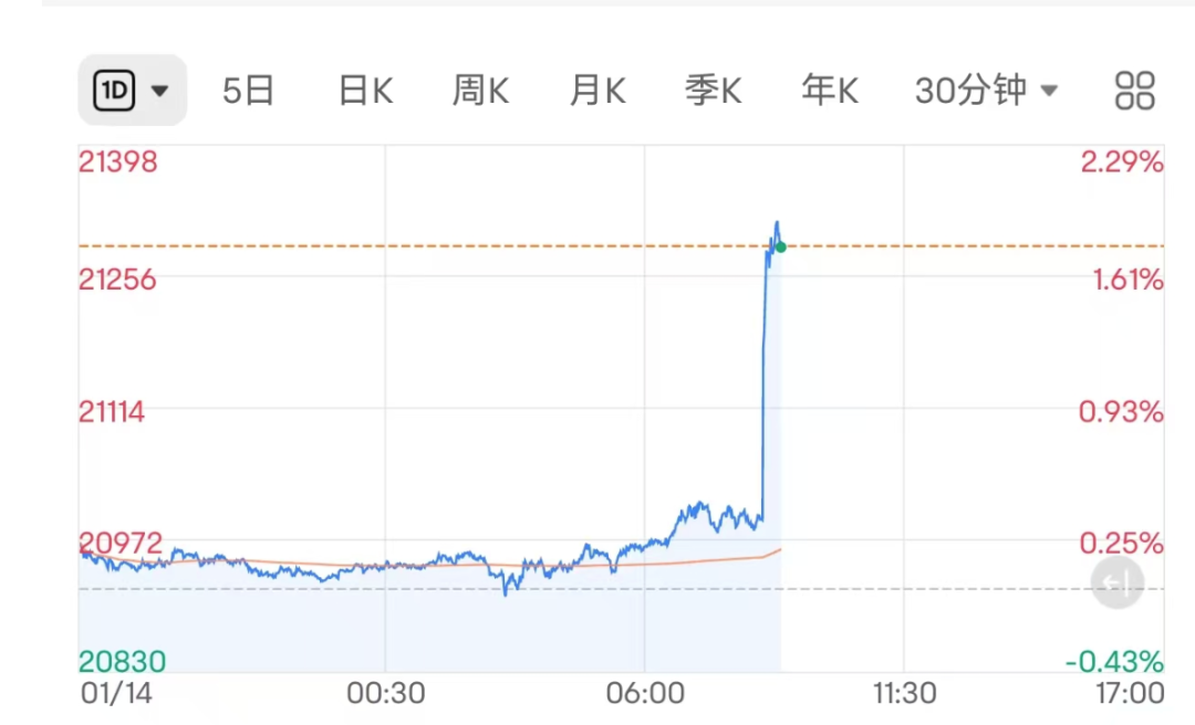 炸裂反轉啊！