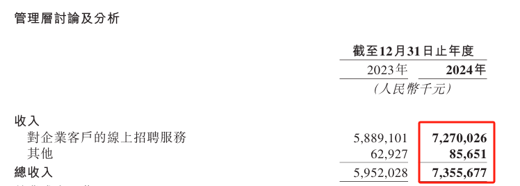 找工作越容易，BOSS直聘越賺錢？對，你沒聽錯