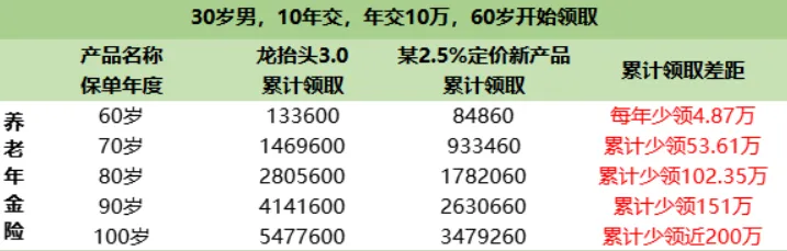 差距太大了…