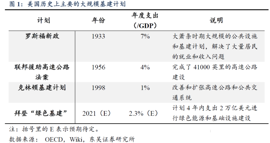 全球化結束了…