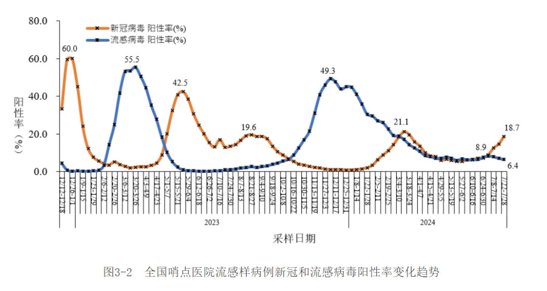 新冠近期引關注，專家：抗病毒治療保護的不僅是自己