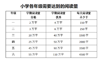 《小讀者》2025年續訂來啦！創刊22年，年訂閱超過200w+冊！被評為“中國最美期刊”，千萬別錯過！