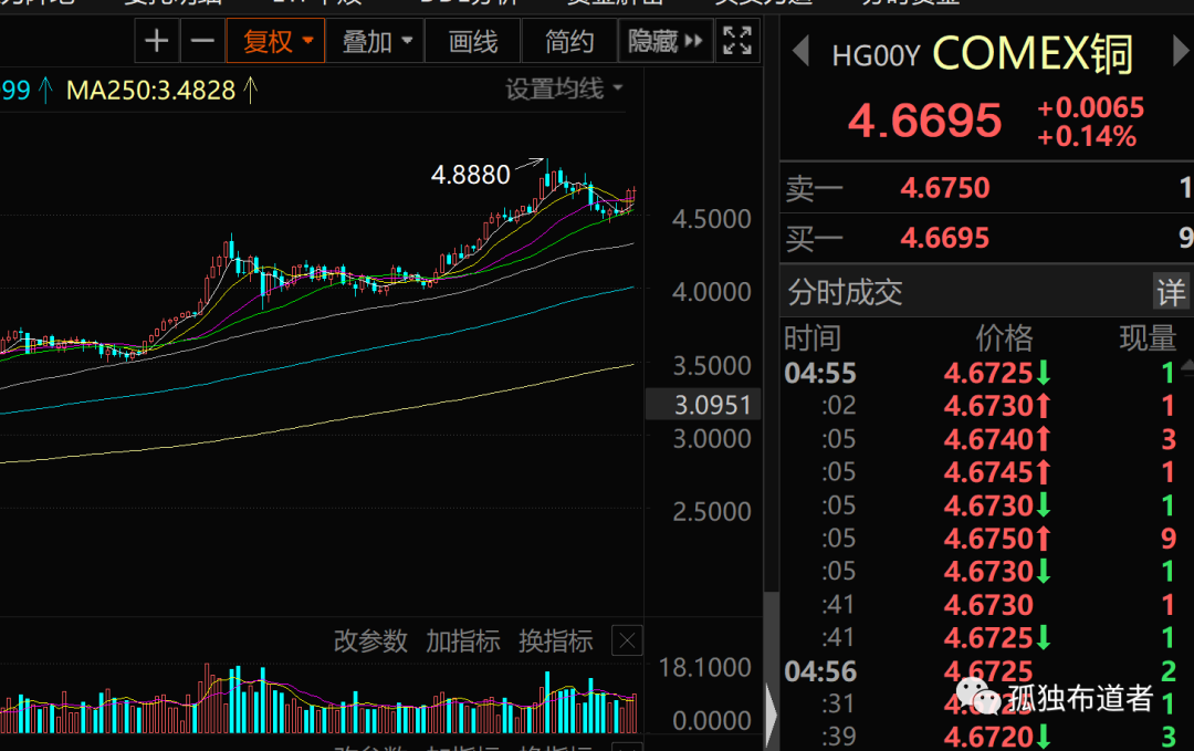對抗通貨膨脹的利器！手裡有礦，心中不慌！