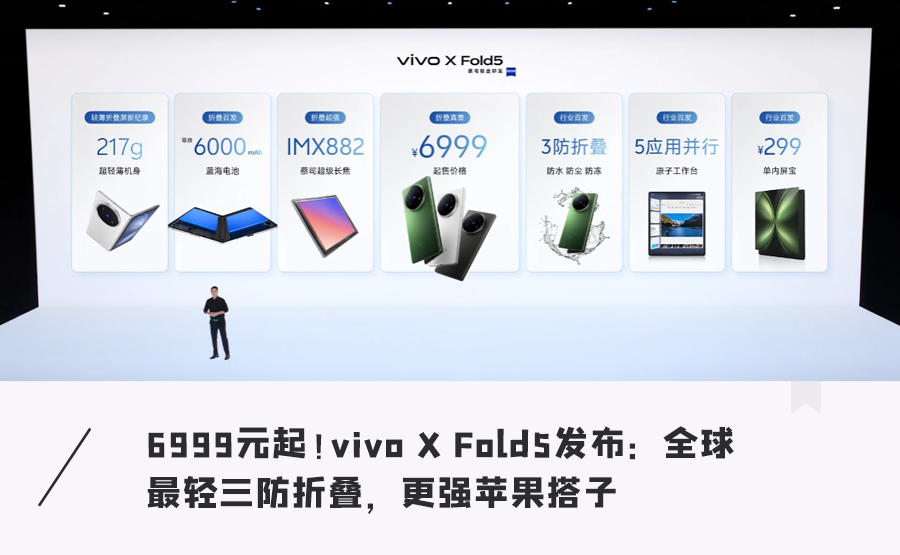 全球最輕！「蘋果版」大摺疊手機，硬核三防，6999元起