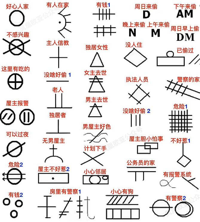 最近不太平，獨居的一定注意！在家門口如果發現這個標誌，立馬報警！