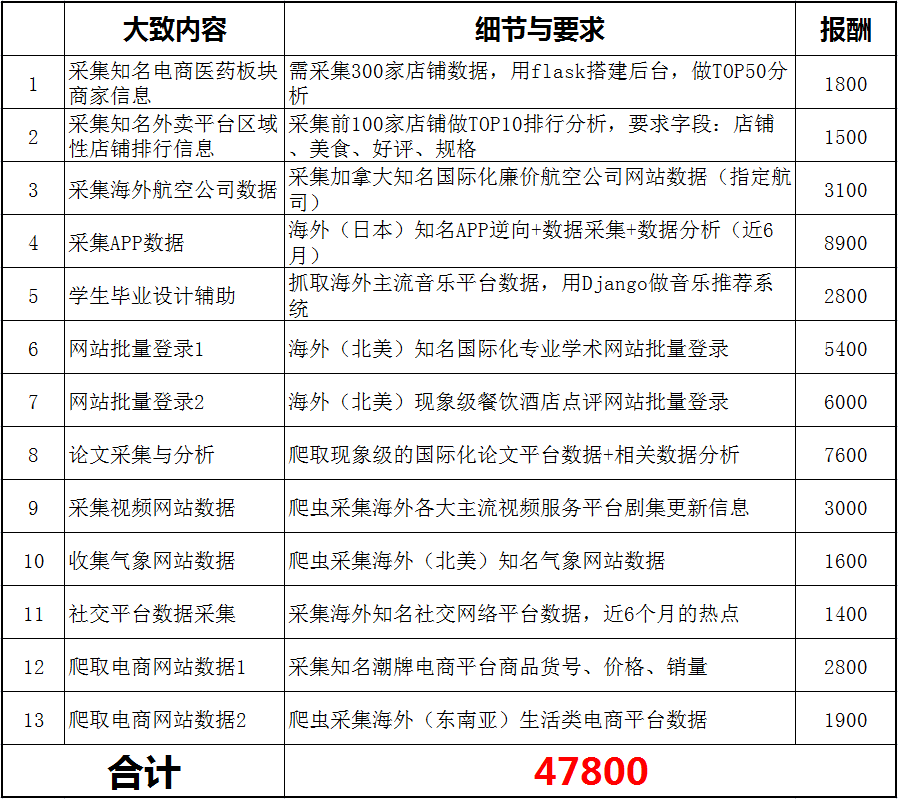前景被嚴重低估，70k直接封神！