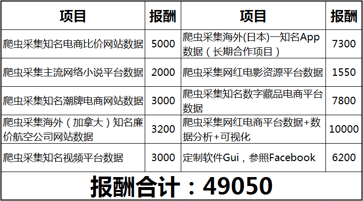 新趨勢，72k直接封神！