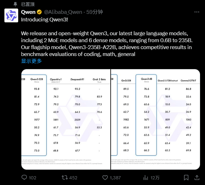 阿里深夜開源Qwen3，國產AI卷瘋了！全網首測！