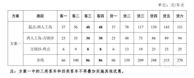 全線最低66元！深中通道通行費，公佈！