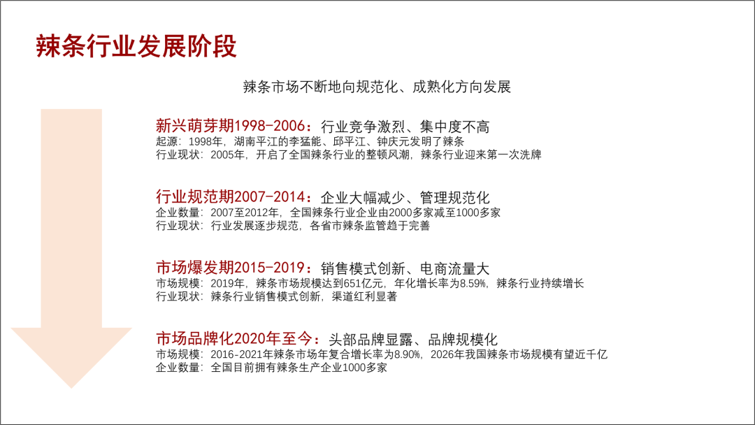 PPT時間軸別亂畫“箭頭”了，看看這6頁PPT，直接封神！