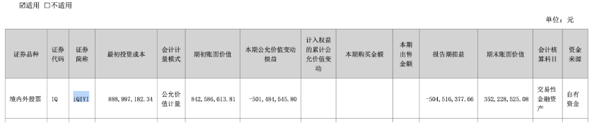 去年鉅虧近16億，崑崙萬維AI業務線難挑大樑