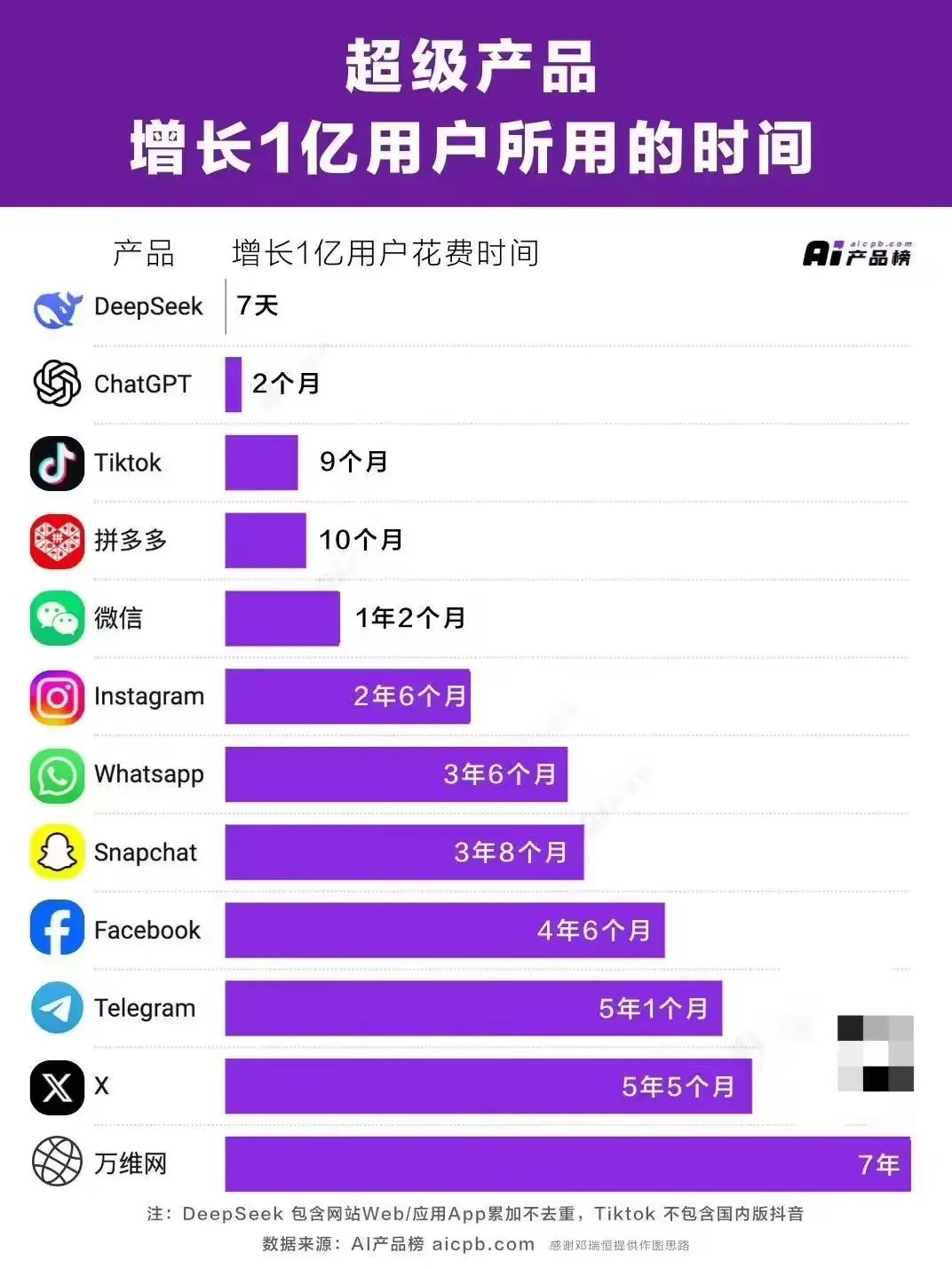 王健林開年出售5座萬達廣場；小米汽車澄清斷軸傳言；《哪吒2》進入全球電影票房榜前35；馬斯克：沒興趣收購TikTok….