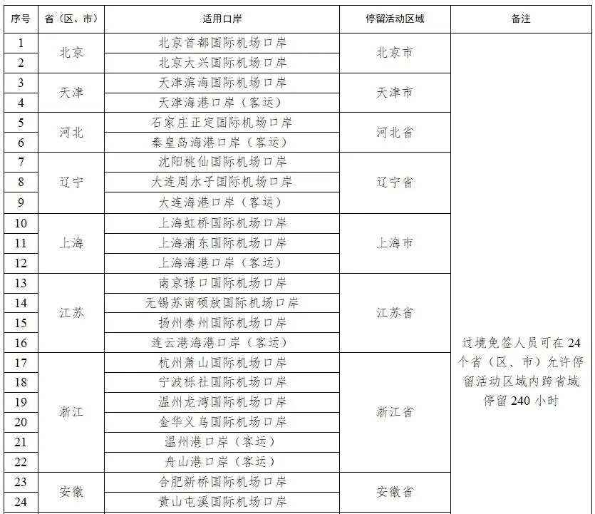 官宣：中國過境免籤政策全面放寬最佳化！