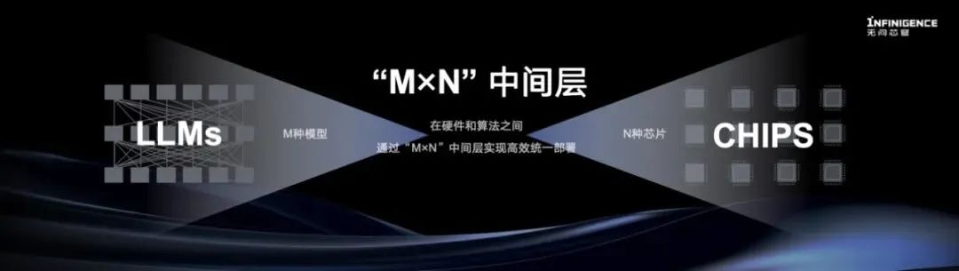 無問芯穹夏立雪：目標將大模型算力成本壓縮4個數量級｜ZCircle