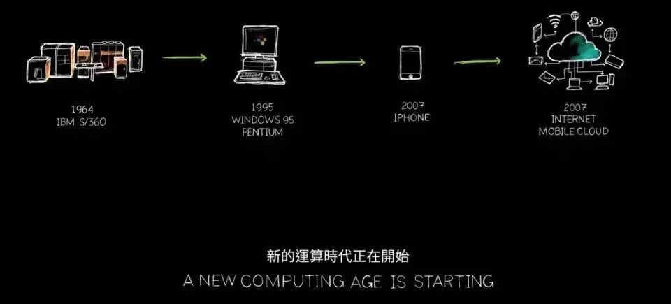 黃仁勳最新2萬字演講實錄：新一代RubinGPU揭曉｜ZTalk