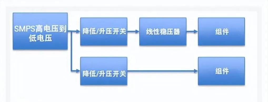 總結|PCB電源設計中的7個要點