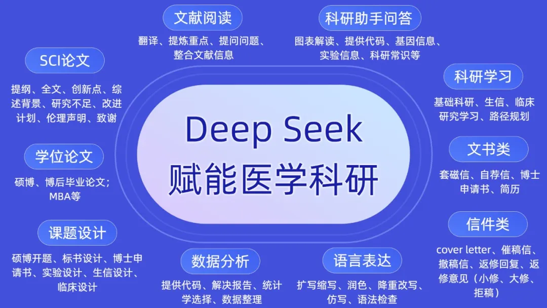 復旦學姐的秘訣：用DeepSeek+PubMed構建高質量的前沿綜述（科研提效資源包+工具，免費領）