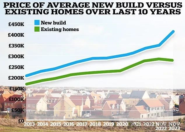 英國出口額全球第四！新建房價格飆升！倫敦急缺金融科技人才.