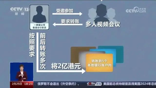 AI詐騙，遇到怎麼辦？