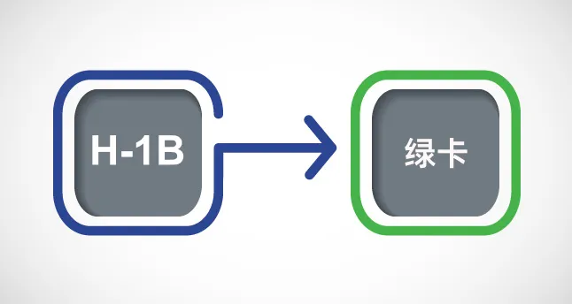 科技大廠裁員阻斷綠卡申請，H-1B簽證員工生存舉步維艱