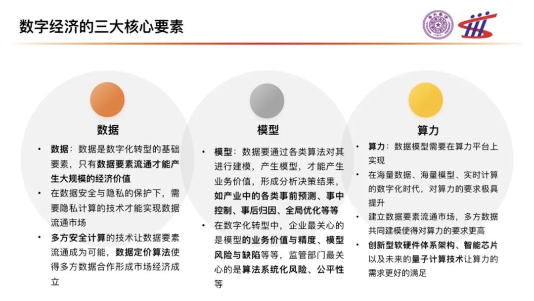 圖靈獎得主姚期智院士：資料、演算法、算力為何是數字經濟核心技術？