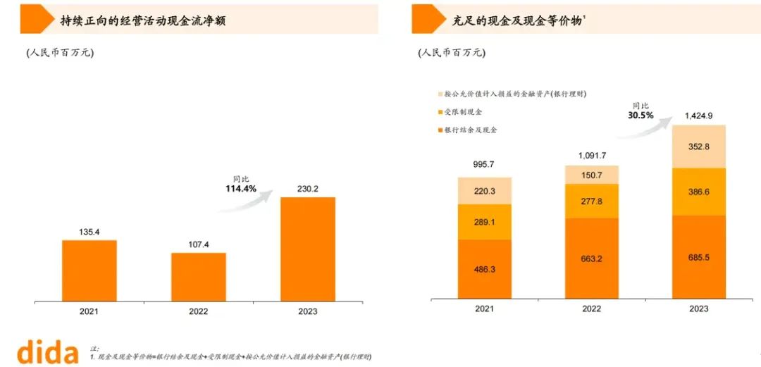 中國共享出行第一股正式誕生嘀嗒出行6月28日正式登陸港交所