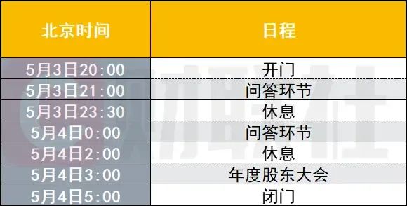 “投資界春晚”即將上演：巴菲特如何看待特朗普政府的激進政策？