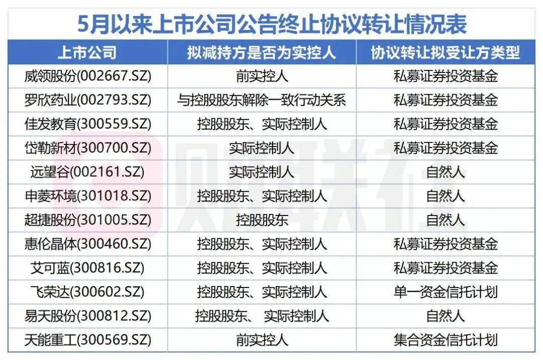 A股20天終止12單！發生了什麼？