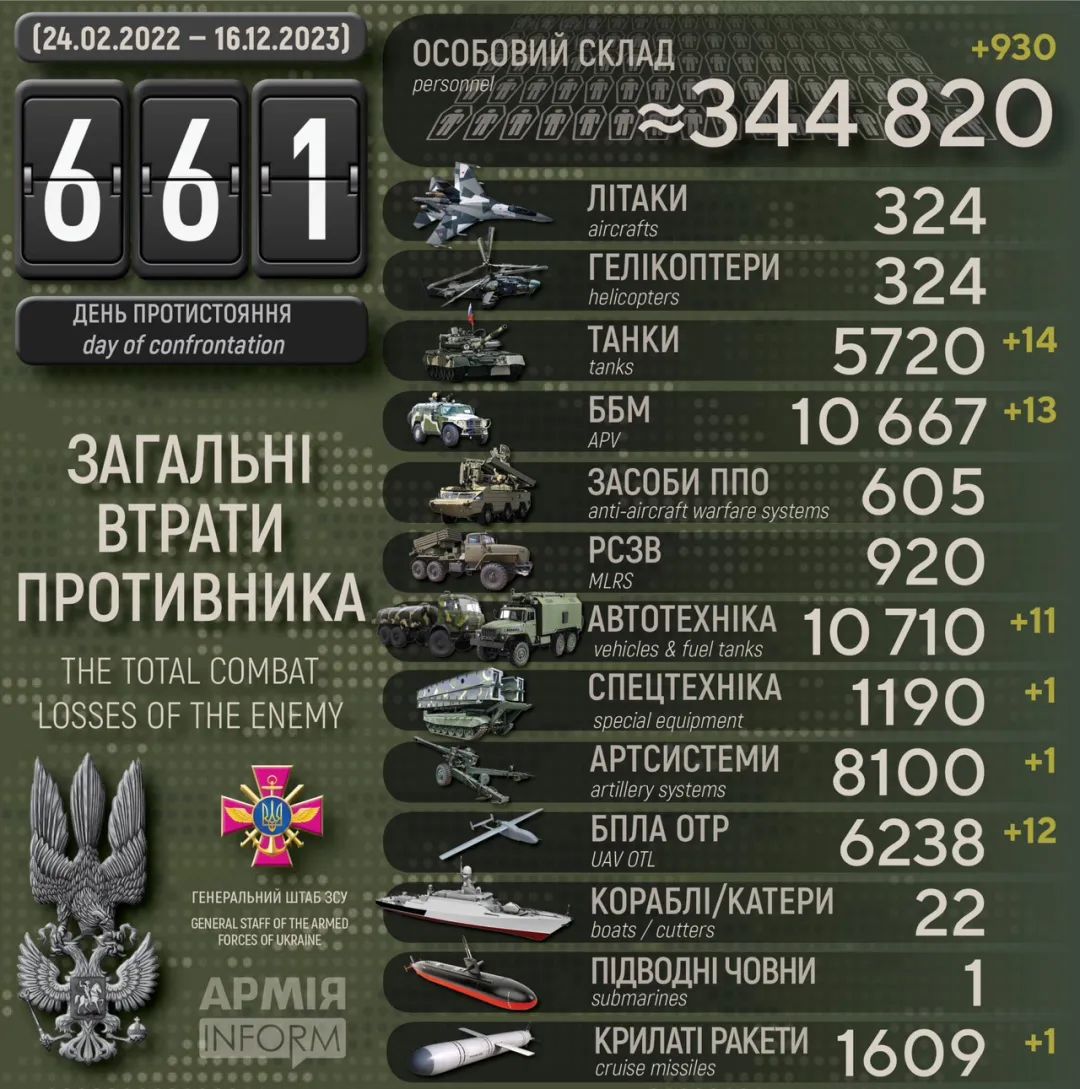 烏俄最新：打不動了！鵝兵怨聲載道，威脅進軍莫斯科