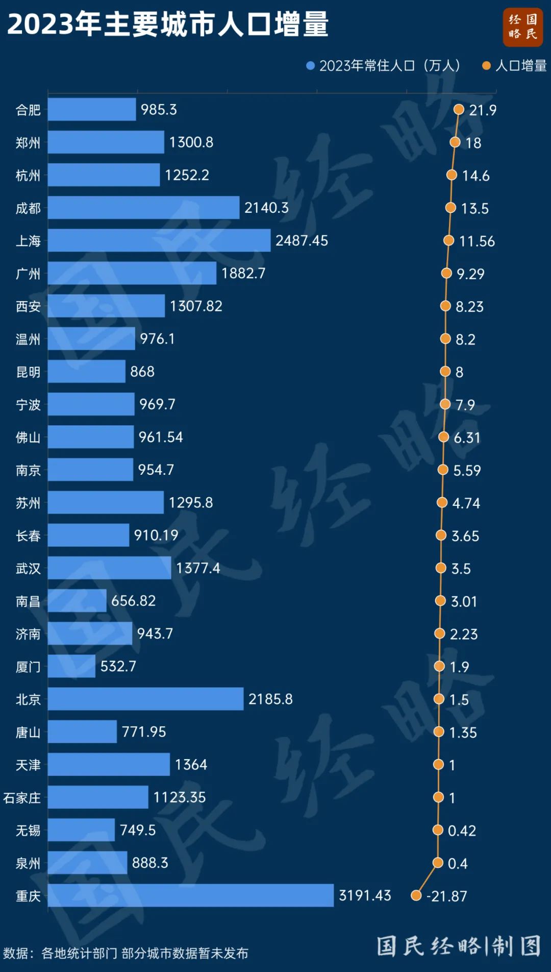 瘋狂“虹吸”！強省會，又跑贏了