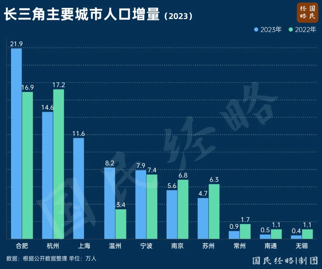 徽京，這一次真的落後了