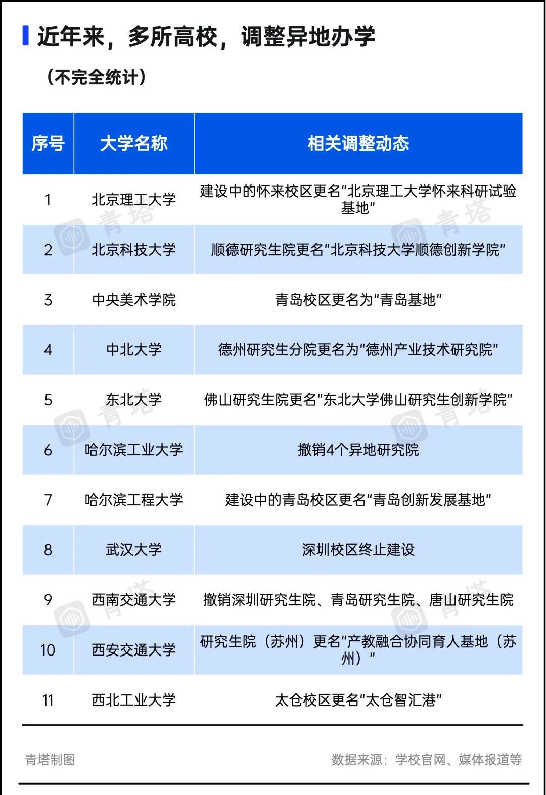 嚴控跨省辦學！這些新大學，被叫停了