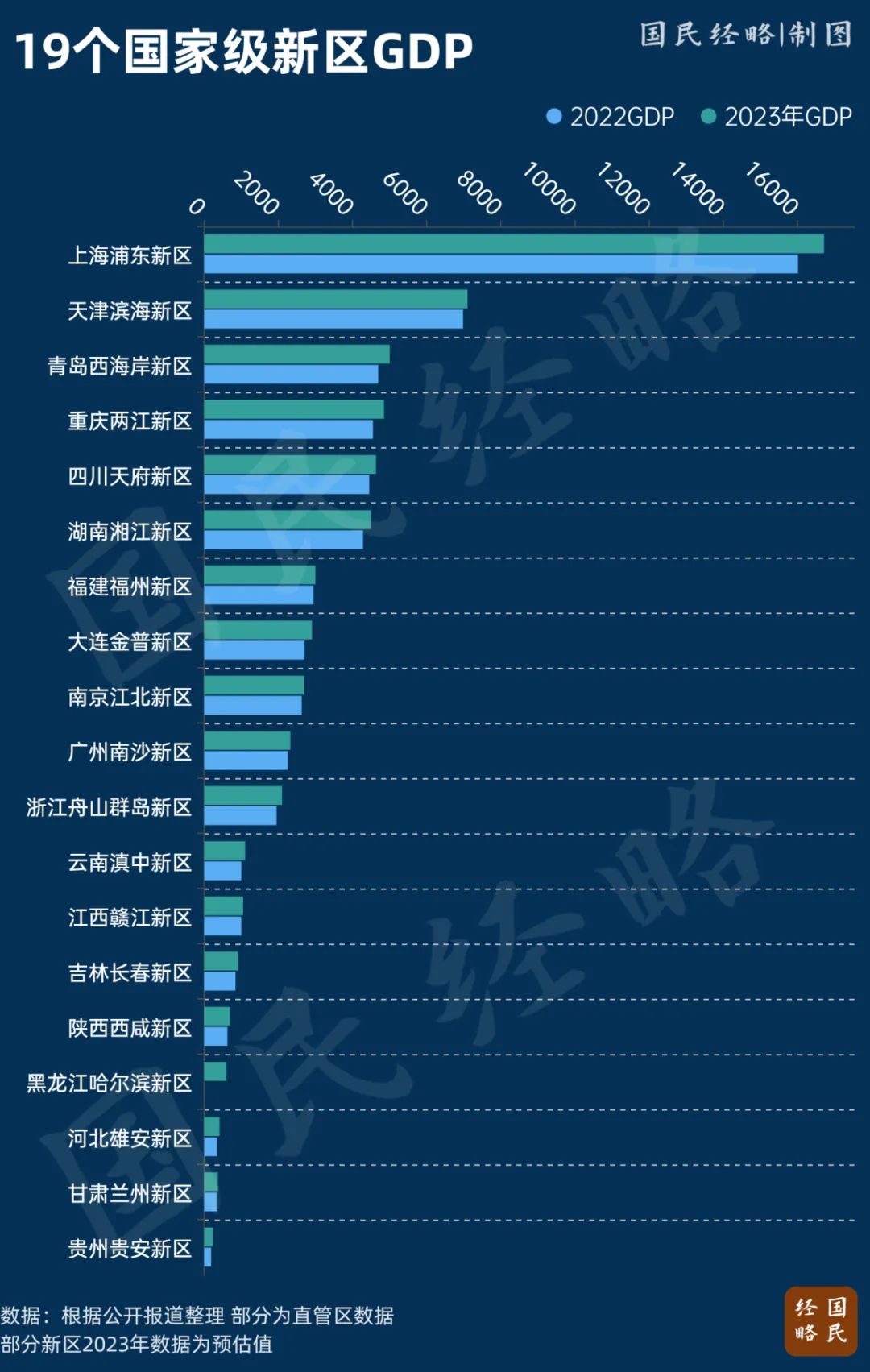 中央檔案點名！19座城市，被委以重任