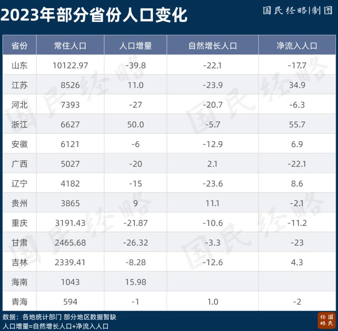 大逆轉！這些地方，人口開始反彈了