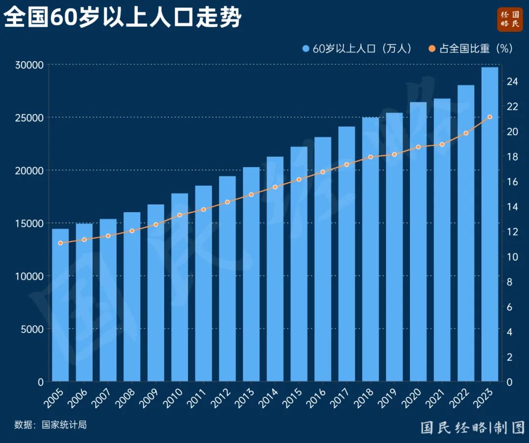 搶灘萬億級大產業！誰是西部第一城？