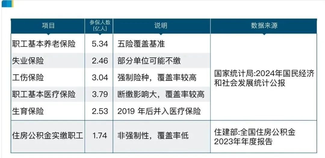 2億靈活就業者，最需要的是什麼？